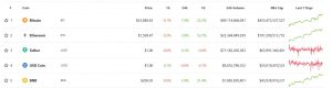 marketcap 20 july