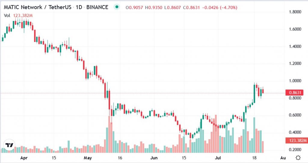 maticusd-chart