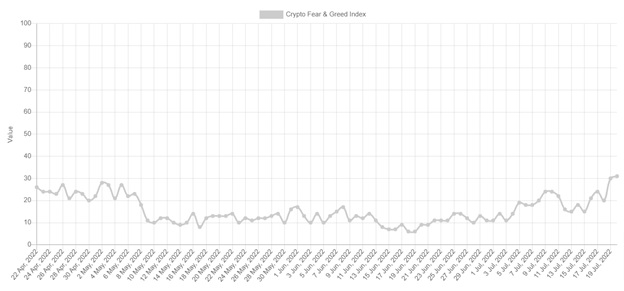 Індекс Crypto Fear and Greed Index. Джерело: alternative