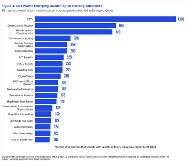 Топ-20 галузей промисловості. Джерело: Emerging Giants in Asia Pacific