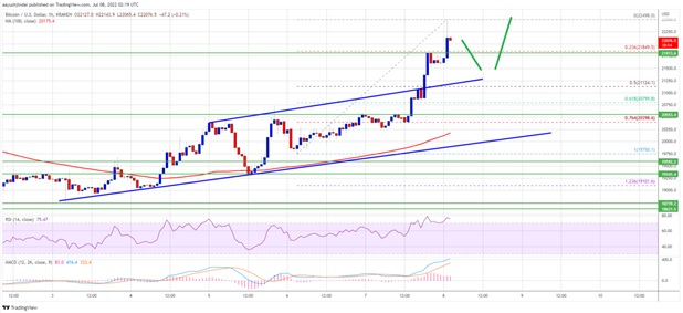 Джерело: BTCUSD на TradingView.com