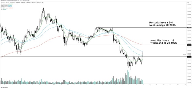 Джерело: Altcoin Sherpa/Twitter