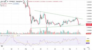 Денний графік пари ADA/USD