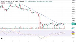 2-годинний графік пари BTC/USD