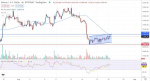 Денний графік пари BTC/USD