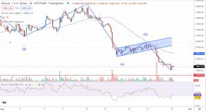4-годинний графік пари BTC/USD