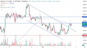 Годинний графік пари BTC/USD
