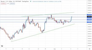 4-годинний графік пари BTC/USD