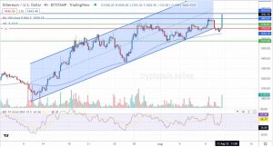 4-годинний графік пари ETH/USD