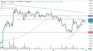 Годинний графік пари ETH/USD