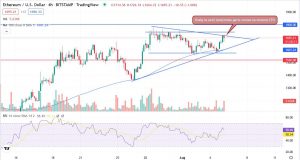 4-годинний графік ETH/USD