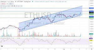 4-годинний графік пари ETH/USD