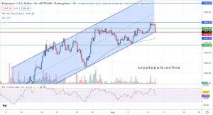 4-годинний графік пари ETH/USD