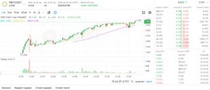 Джерело: whitebit.com