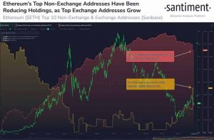 Топ-10 небіржових і біржових адрес Ethereum. Джерело: Cointelegraph/Santiment