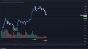 Джерело: twitter.com/GalaxyTrading
