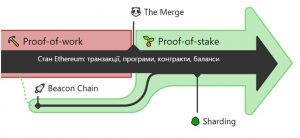 the-merge