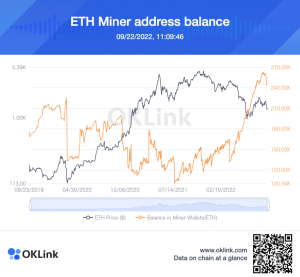 Баланс гаманців майнерів ETH