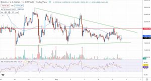 Годинний графік пари BTC/USD