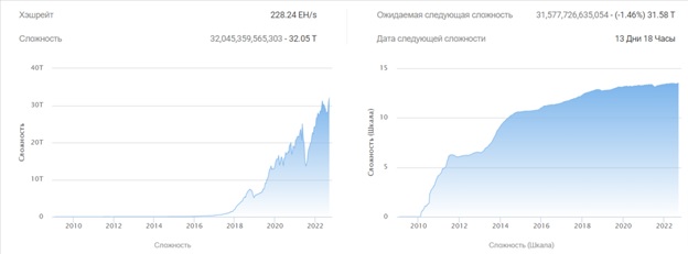 Дані блокчейн Bitcoin. Джерело: btc.com