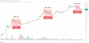 Графік від Tradingview