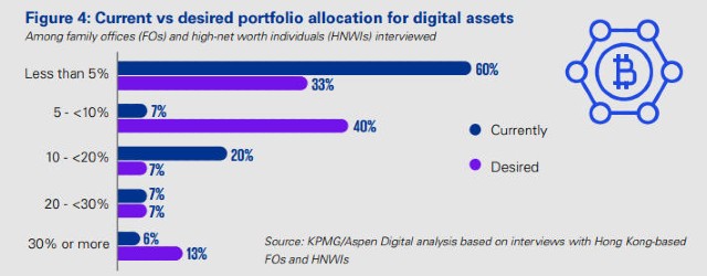 Поточне та бажане портфоліо. Джерело: KPMG