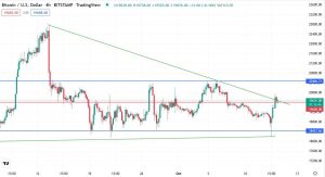 4-годинний графік пари BTC/USD