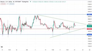 Графік BTC/USD