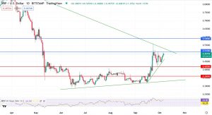 Денний графік пари XRP/USD