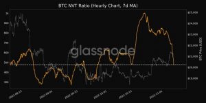 Коефіцієнт NVT BTC Джерело: Glassnode