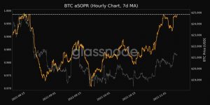 BTC aSOPR Джерело: Glassnode