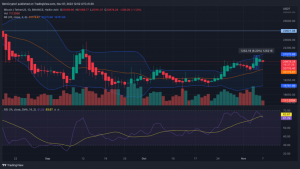 Денний графік BTC/USDT Джерело: TradingView