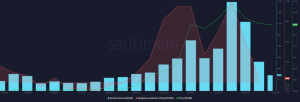 Джерело: Santiment