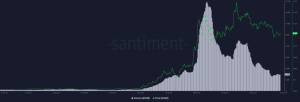Джерело: Santiment