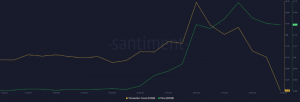 Джерело: Santiment