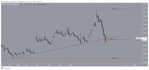 2-годинний графік SOL/USDT