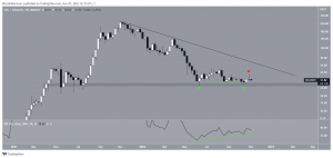 Денний графік пари SOL/USD