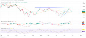Графік пари ETH/USD