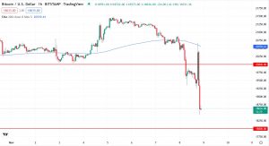 Годинний графік пари BTC/USD