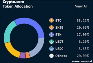 Резерви crypto.com. Джерело: nansen.ai