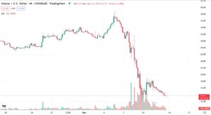 4-годинний графік SOL/USD