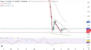 4-годинний графік пари SOL/USD
