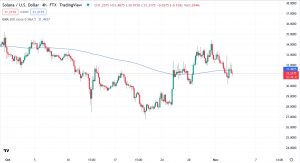 4-годинний графік SOL/USD