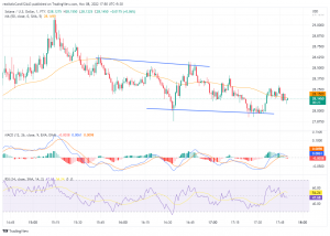 Графік пари SOL/USD