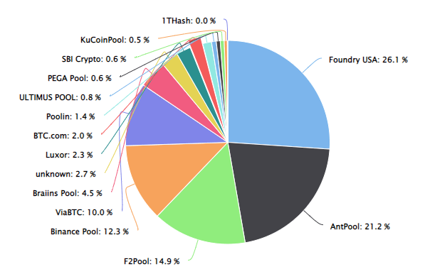 Джерело: BTC.com
