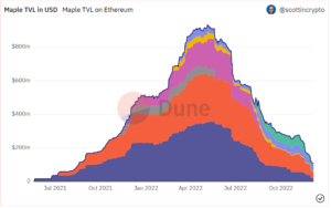 Джерело: Dune @scottincrypto