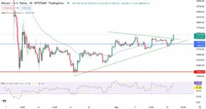 4-годинний графік пари BTC/USD