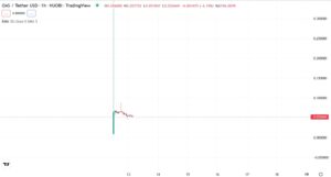 Годинний графік пари OAS/USDT