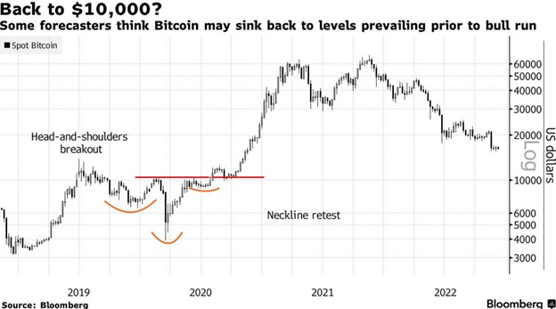 Джерело: Bloomberg