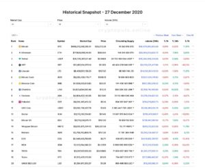 TOP-20 криптовалют у грудні 2020 року. Джерело: CoinMarketCap